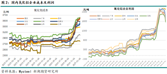调研|新湖有色:新疆铝产业调研报告