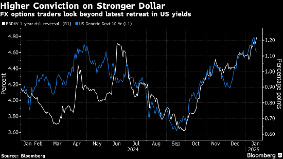 纽约汇市:美元上涨 日元跑输