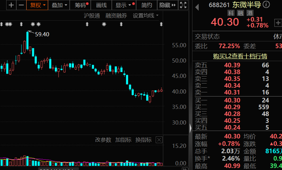 罕见,半导体资产,0元购!超千亿元,下周解禁股曝光