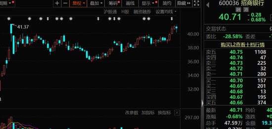 一批半导体龙头被盯上!机构最新发布