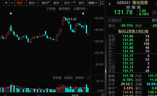 一批半导体龙头被盯上!机构最新发布