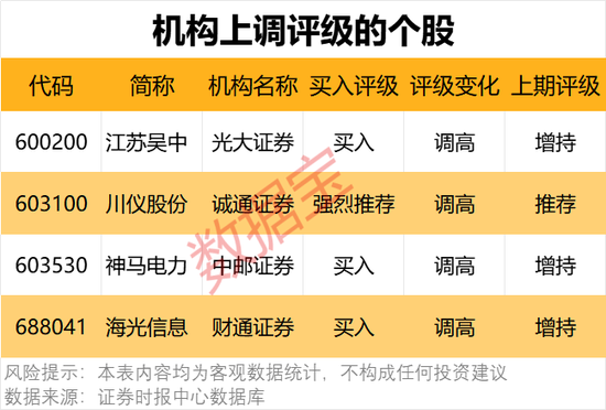 一批半导体龙头被盯上!机构最新发布