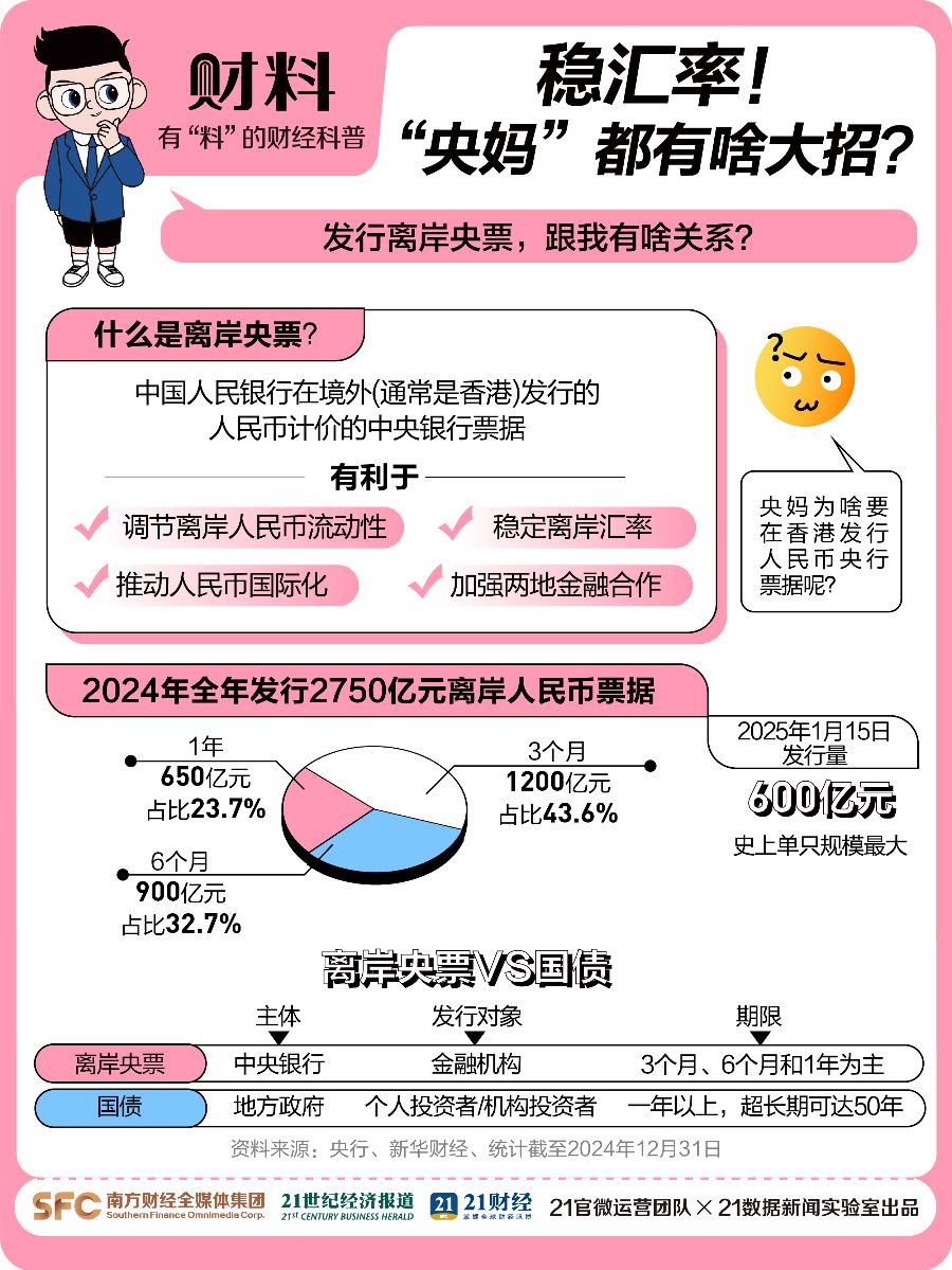 人民币破7.3 “央妈”稳汇率都有啥大招?