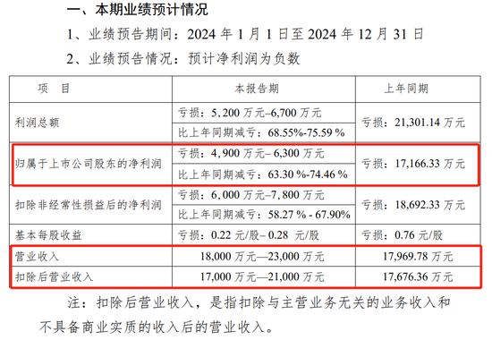 川大智胜可能被实施退市风险警示,预计2024年归母净利润为负值