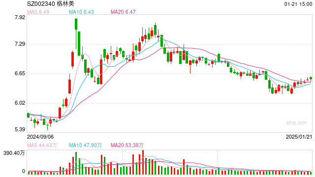 格林美计划赴港股上市 知情人士:预计4月启动港股发行的进场工作
