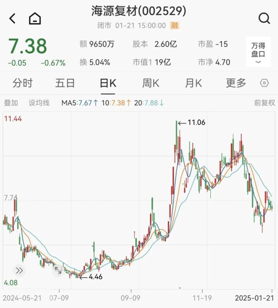 预计2024年业绩继续亏损,海源复材可能被实施退市风险警示