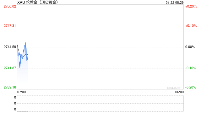 “特朗普2.0”时代正式开启，商品与股市有哪些交易机会？