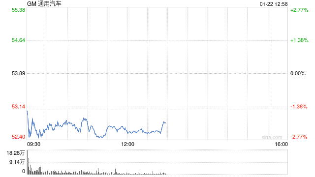 通用汽车召回近3000辆雪佛兰探界者电动汽车