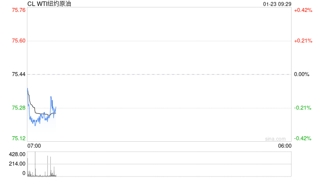 原油上涨动力衰退?或将维持震荡偏弱的走势