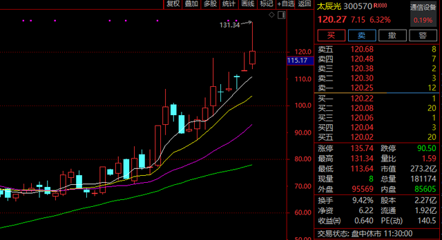 暴涨!嘉实德国ETF涨超7%溢价率超50%,紧急停牌!