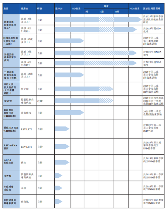 知名生物制药公司,冲击港股IPO!