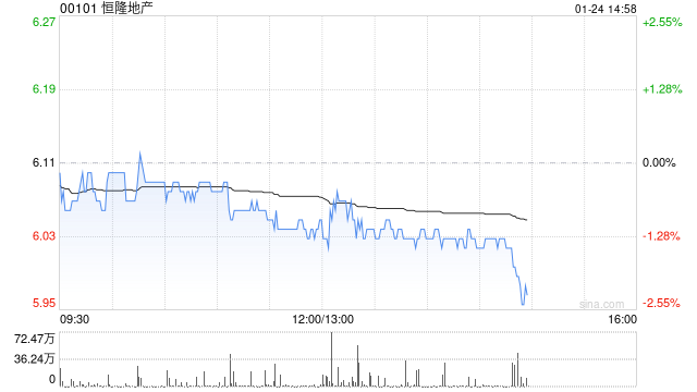 恒隆地产将于6月16日派发末期股息每股0.4港元