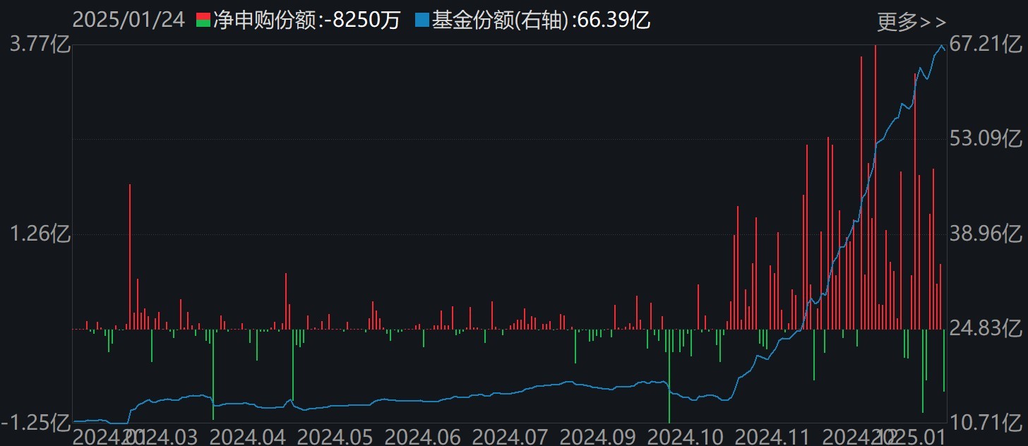 持股过节?节前资金借道ETF追涨进场,这两个板块被主力疯抢,ETF份额创历史新高