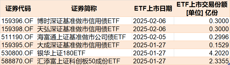 持股过节?节前资金借道ETF追涨进场,这两个板块被主力疯抢,ETF份额创历史新高