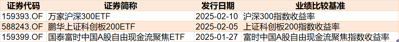 持股过节?节前资金借道ETF追涨进场,这两个板块被主力疯抢,ETF份额创历史新高