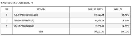 600569,重大资产重组