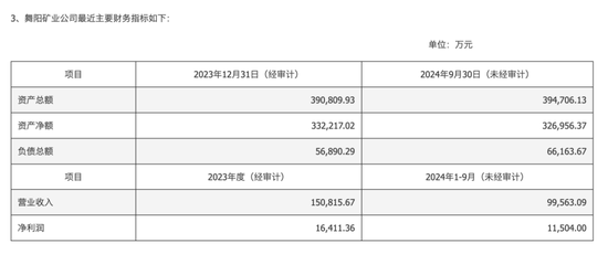600569,重大资产重组