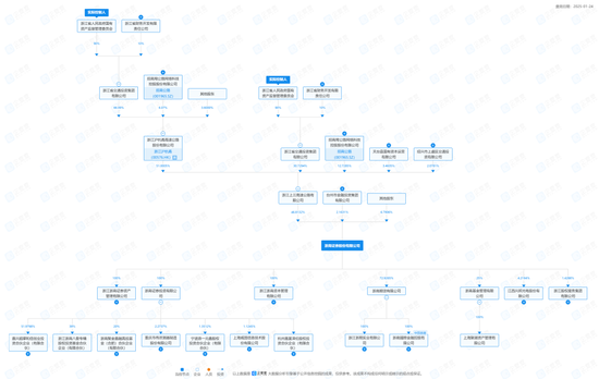 最和谐的“争产”案,浙商证券拱手相让