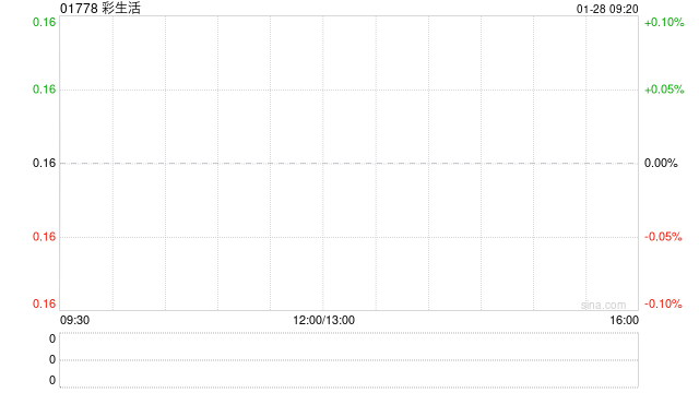 彩生活拟按“4供1”基准进行供股
