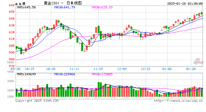 春节理财指南|银行贺岁金钞比拼 生肖概念投资能否 “钞” 值