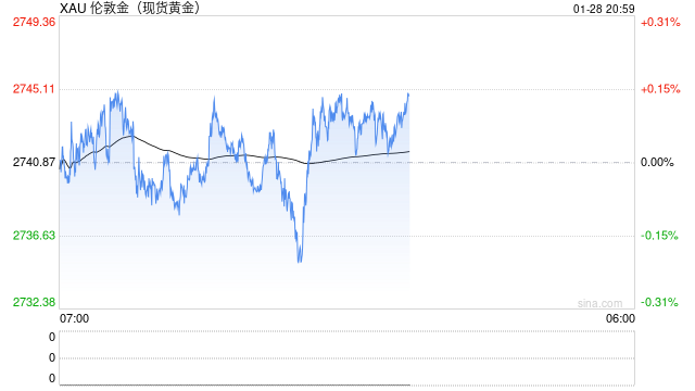 分析:长期来看美联储可能正在酝酿更多降息