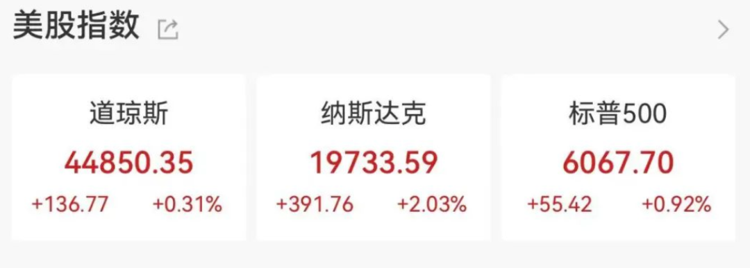 中国资产,大涨!半导体,大反攻!