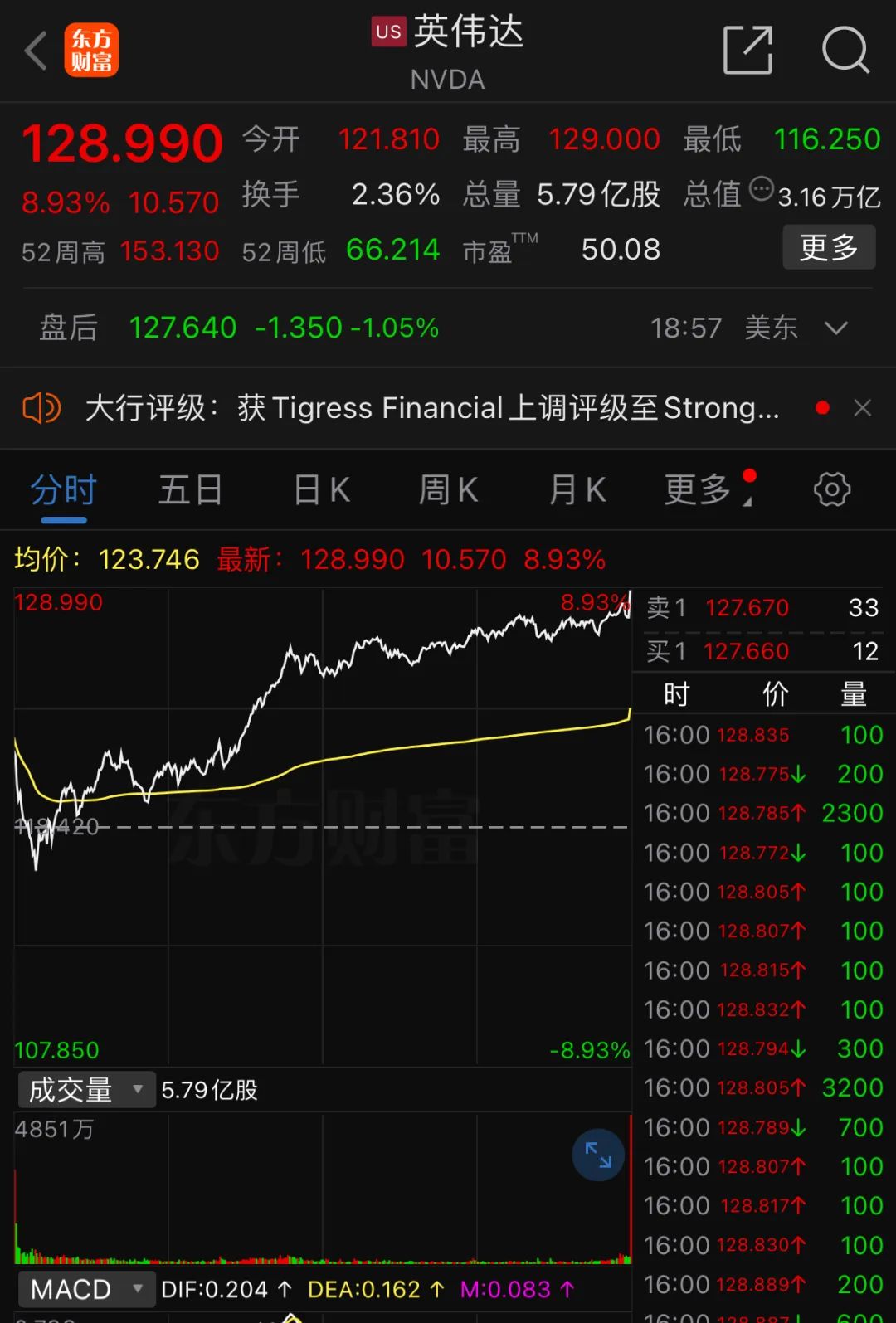 中国资产,大涨!半导体,大反攻!