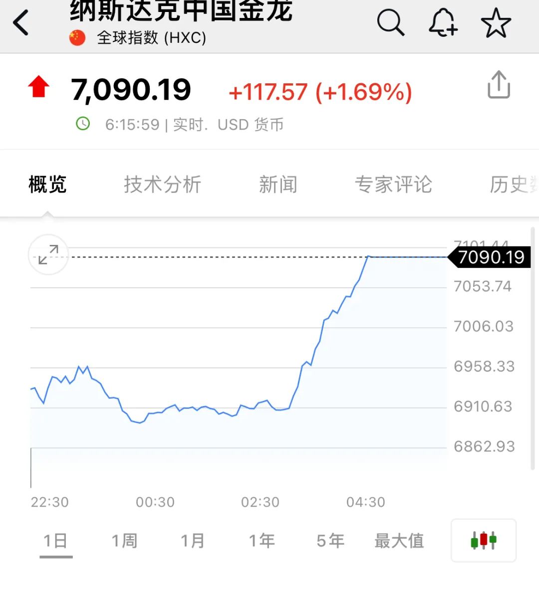 中国资产,大涨!半导体,大反攻!