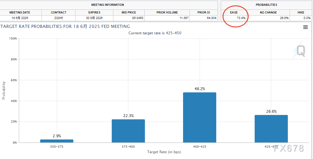 黄金交易提醒:美联储决议后金价震荡,关注美国GDP数据
