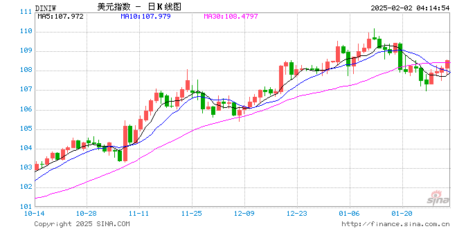 墨西哥官员:美对墨加征关税将由美国消费者埋单