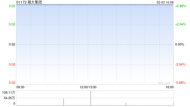 融太集团:向均已获委任为执行董事