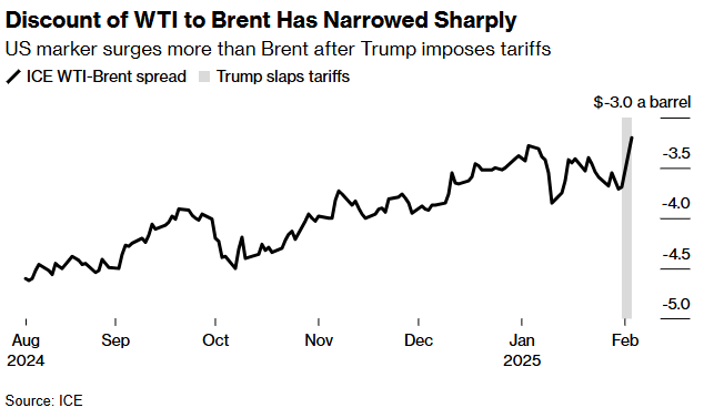 特朗普征原油关税,美油价飙升,全球能源供应链或将重构?