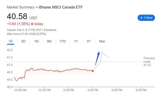 加元转涨,美国暂缓实施对加拿大关税