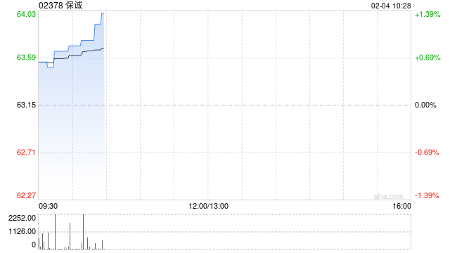 保诚1月31日斥资176.96万英镑回购26万股