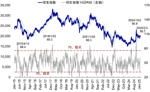 中金|港股:节后市场前景如何?