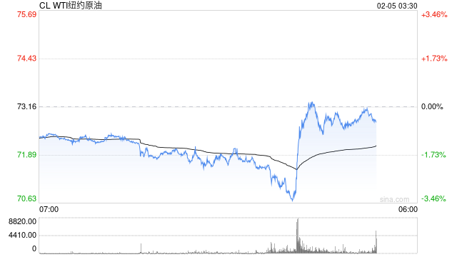 中方出手反制：对原产于美国的煤炭、天然气、原油等进口商品加征关税