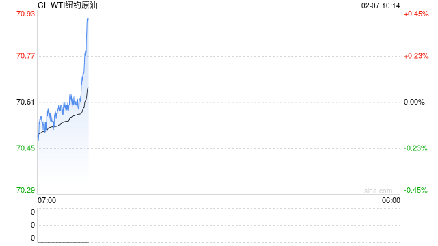光大期货油市观察0207:短期或保持偏弱运行