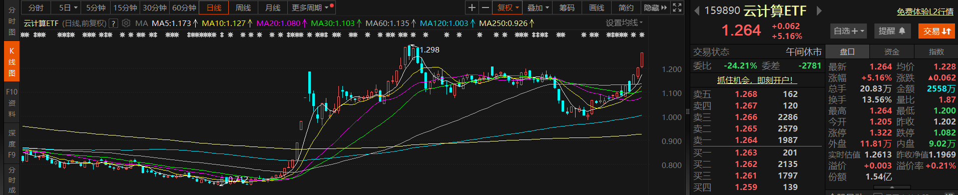 Deepseek引爆,比亚迪“天神之眼”添火,2025将是云计算投资大年?