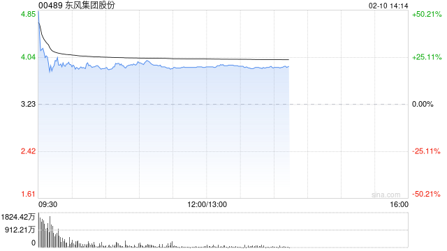 东风集团股份:控股股东筹划重组事项