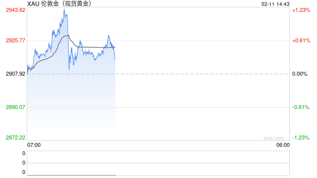劲爆行情一触即发!小心鲍威尔国会作证“亮鹰爪”