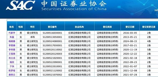 黄燕铭、李峻松、燕翔......券商研究所人才变动频繁,“跳槽”队伍从龙年排到蛇年