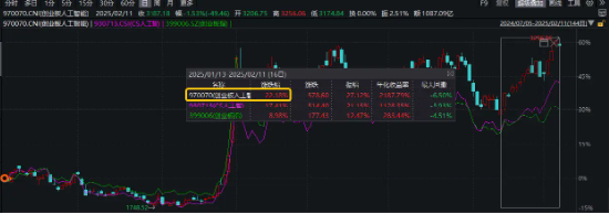 苹果牵手阿里共创AI生态!概念股先进数通涨超11%,创业板人工智能ETF华宝(159363)反包拉升1%领跑同类
