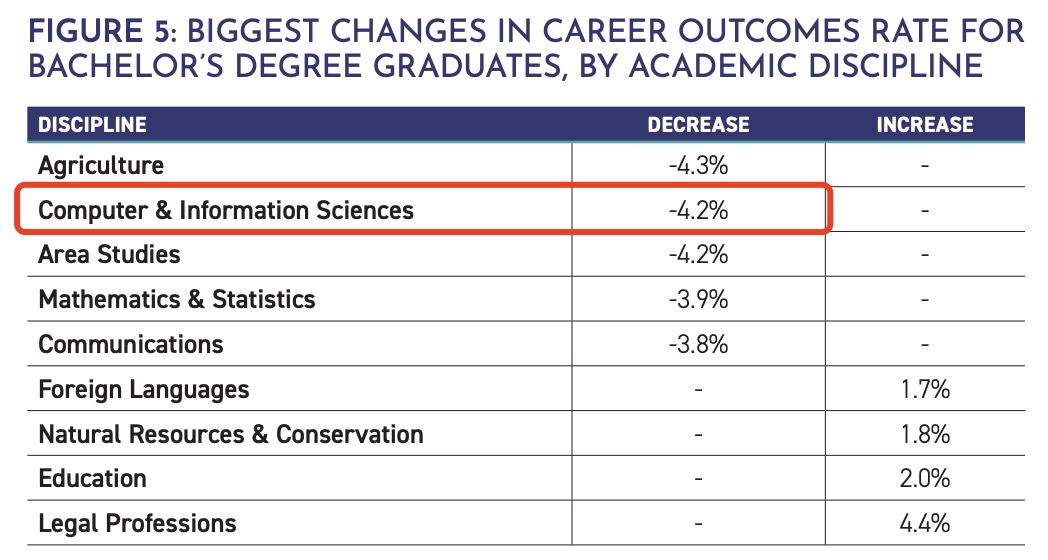 46家科技公司、1万多名员工,硅谷开年裁员,动了谁的奶酪?