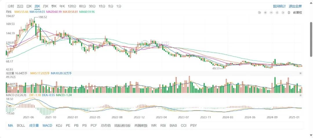 业绩下滑,市值腰斩,重庆啤酒未来在哪里?