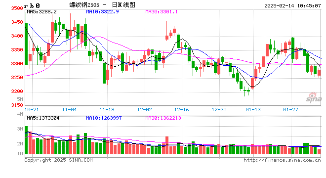 光大期货:2月14日矿钢煤焦日报