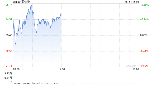 艾伯维任命CEO为董事长 7月1日生效