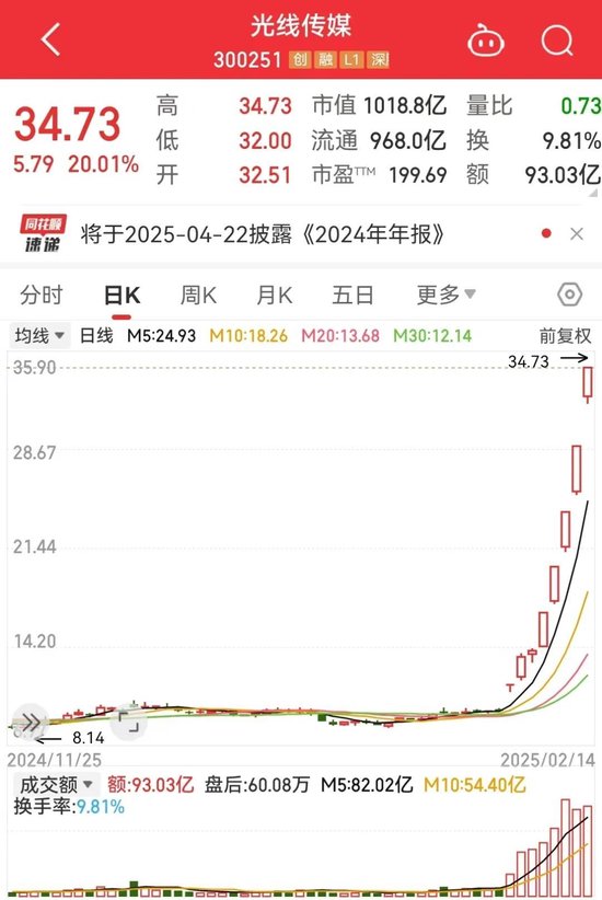 超157亿!饺子成中国影史票房最高导演,仅靠两部作品!《哪吒2》被删减画面首度公开,预测票房160亿元