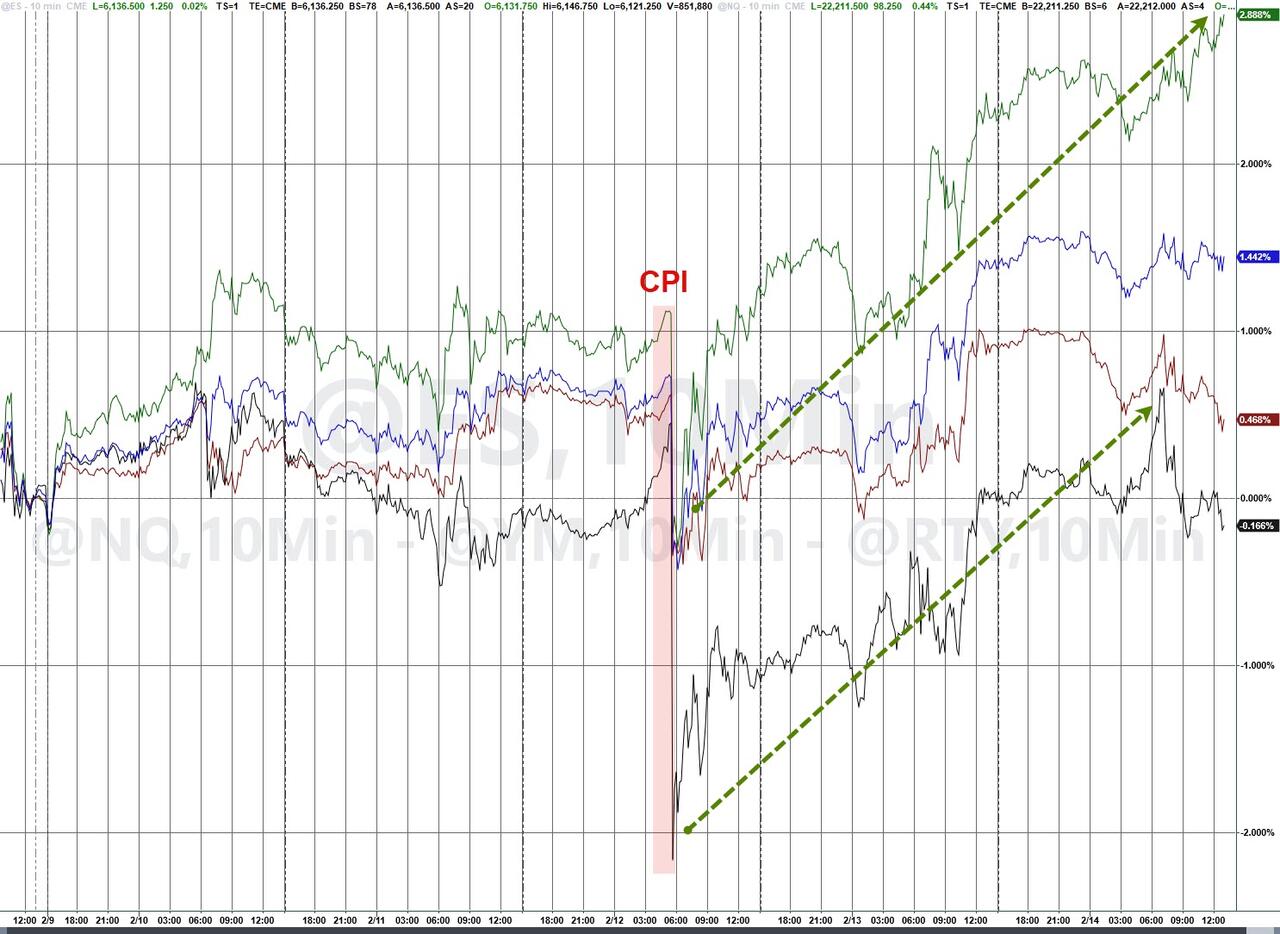 充斥“关税、DOGE、通胀回升”的一周后,美股又逼近了历史高点
