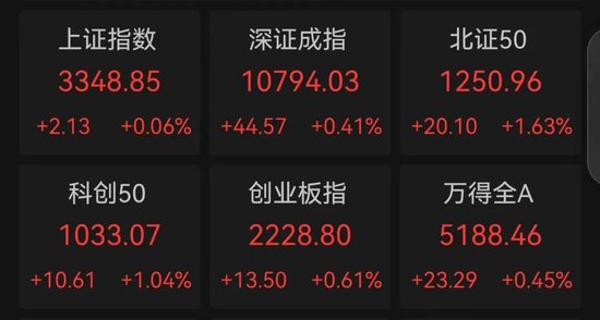 爆了!近370万手封单,这类概念接棒