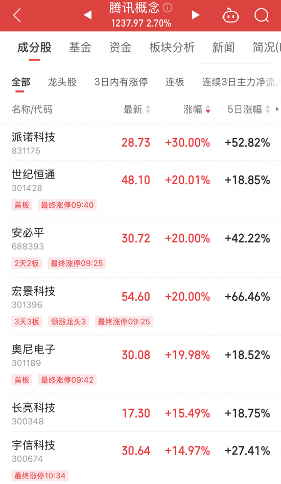 爆了!近370万手封单,这类概念接棒